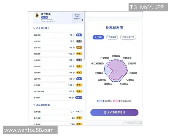 王者荣耀耐力排行榜揭晓TES战队荣登第六名引发热议